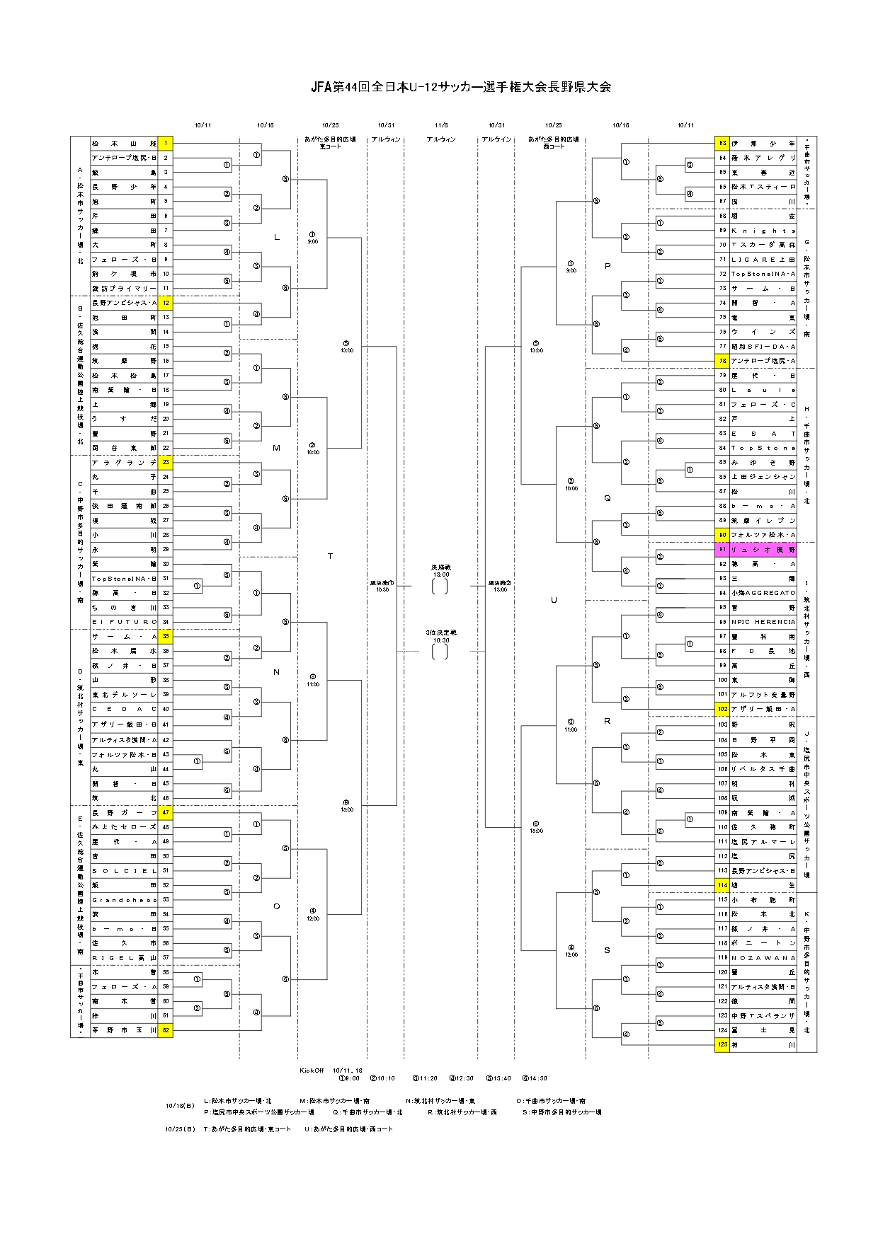 決定 Jfa第44回全日本u 12サッカー選手権大会長野県大会組み合わせ リュシオ辰野フットボールクラブ公式hp