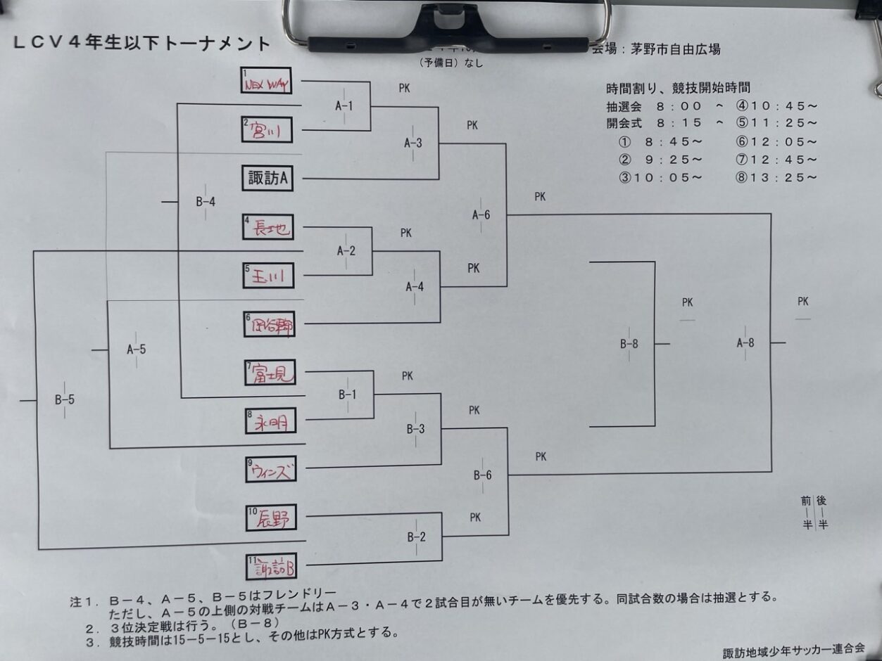 Lcv4 【試合結果】2024.10.20(日) 諏訪地域少年サッカー連合会 LCV4年生以下トーナメント(リュシオ辰野FC) | NPOリュシオ ...